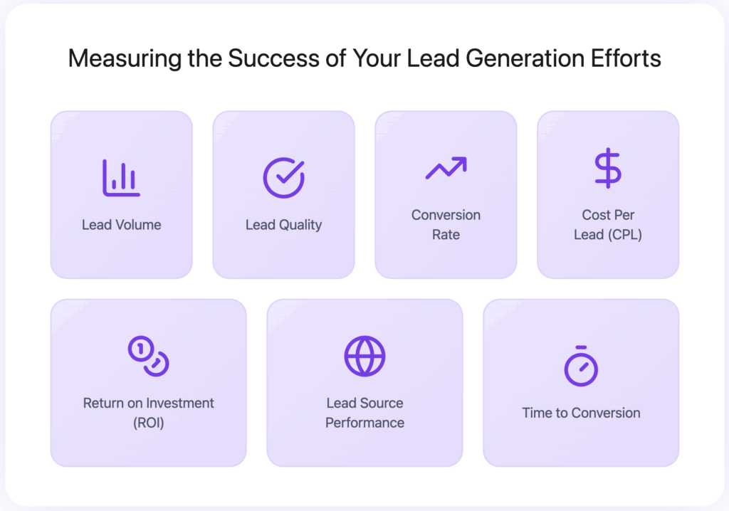 8 Best Insurance Lead Generation Strategies in 2026 27 measuring the success of your lead generation efforts