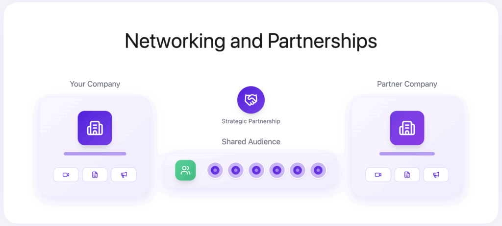 11 Lead Generation Strategies & Tactics in 2026 17 networking and partnerships