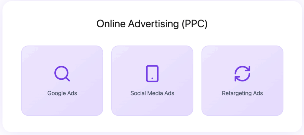 8 Best Insurance Lead Generation Strategies in 2026 18 online advertising lead generation insurance