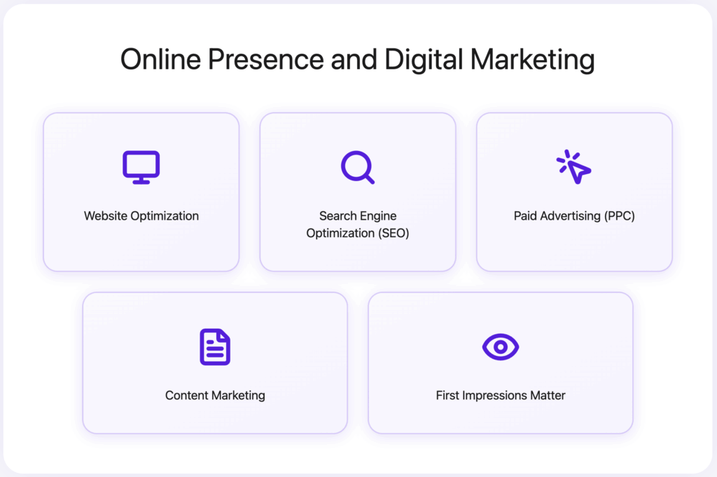 How to Find Leads for Real Estate (And What Works Best) 2 online presence and digital marketing