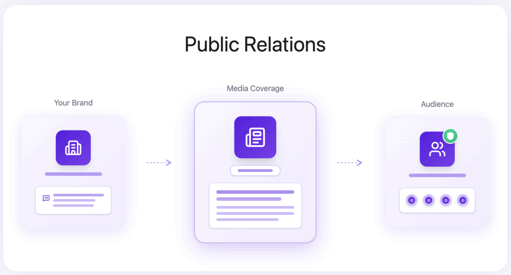 11 Lead Generation Strategies & Tactics in 2026 19 public relations