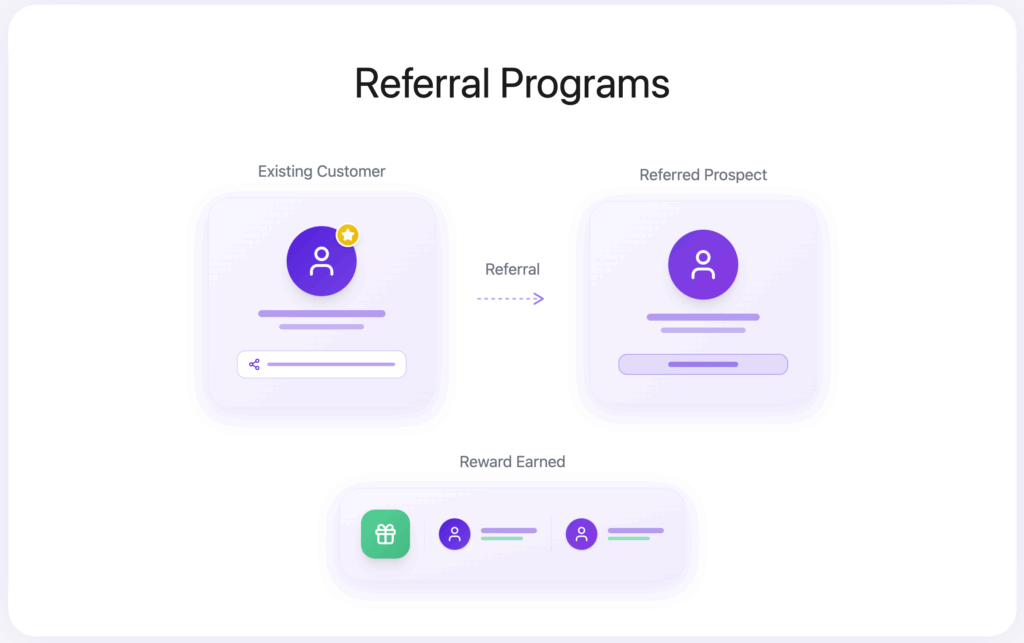 11 Lead Generation Strategies & Tactics in 2026 15 referral programs