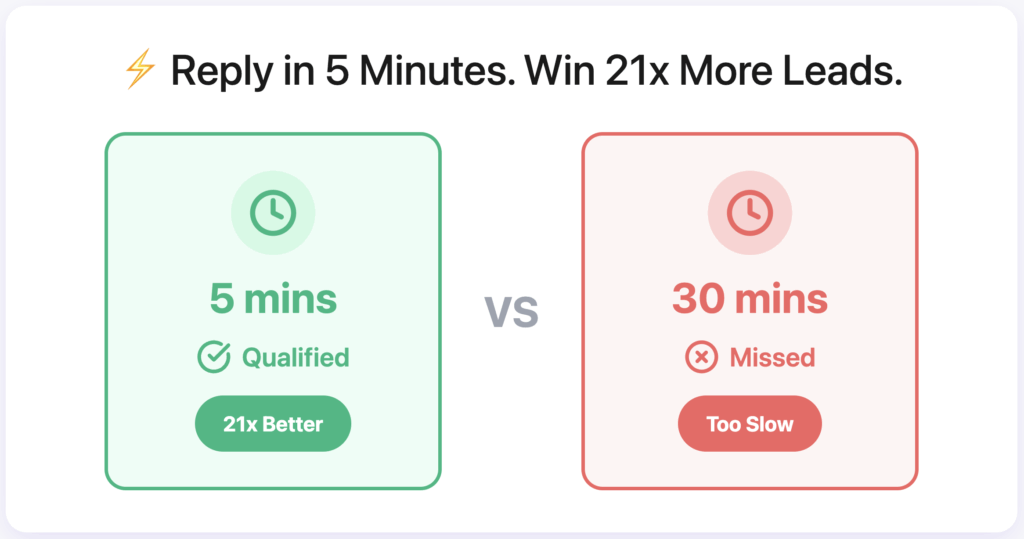 LinkedIn Sales Navigator + Zapier Integration: How to Set It Up 22 respond to leads faster harvard stat
