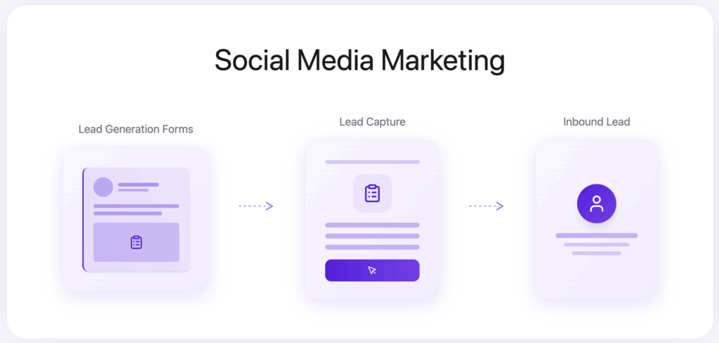 11 Lead Generation Strategies & Tactics in 2026 7 social media marketing lead generation strategy