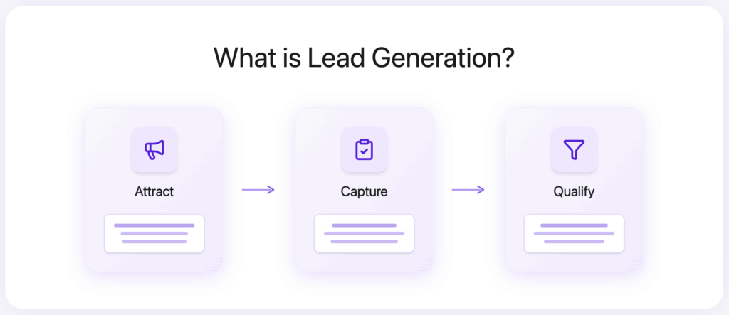 11 Lead Generation Strategies & Tactics in 2026 20 what is lead generation