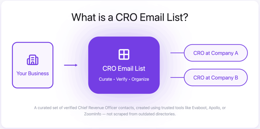 Top 10 CRO Email List Tools to Build Verified Email Lists 10 what is a cro email list