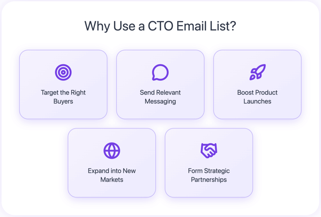 10 Best CTO Email Lists in 2026 11 why use a cto email list
