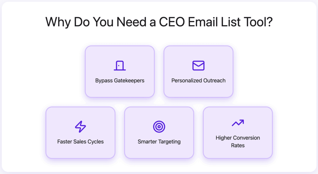 Top 10 CEO Email List Tools to Build Verified Email Lists 11 why do you need a ceo email list tool?