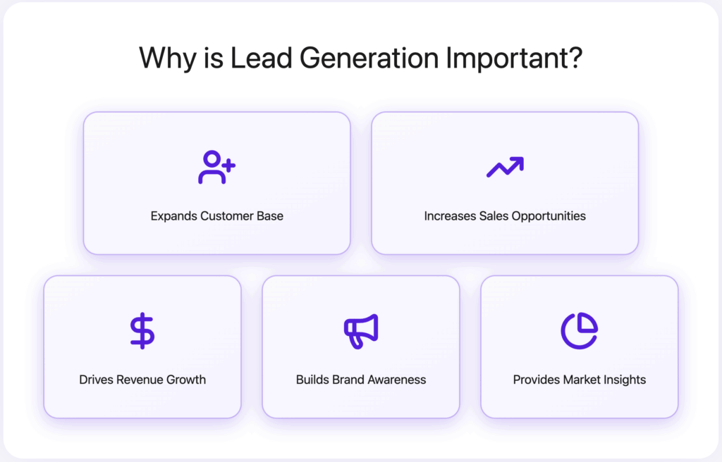 11 Lead Generation Strategies & Tactics in 2026 21 why is lead generation important
