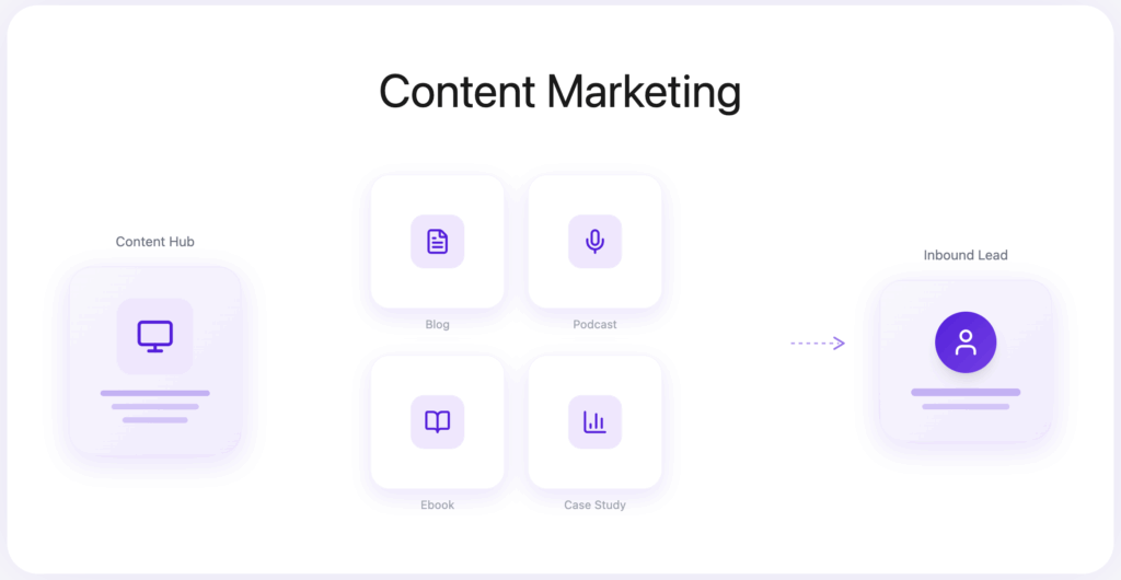 11 Lead Generation Strategies & Tactics in 2026 3 content marketing