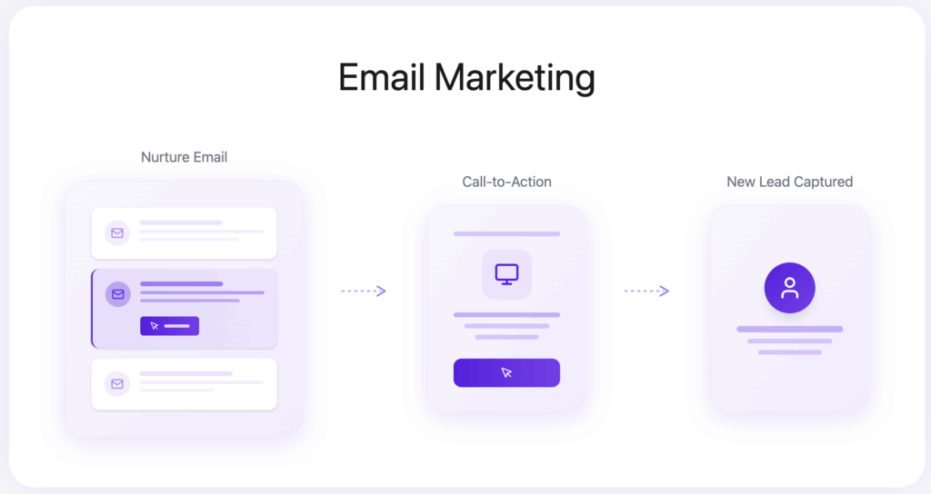 11 Lead Generation Strategies & Tactics in 2026 9 email marketing