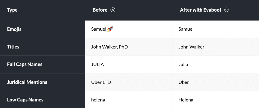 LinkedIn Sales Navigator + Zapier Integration: How to Set It Up 23 sales navigator export cleaning