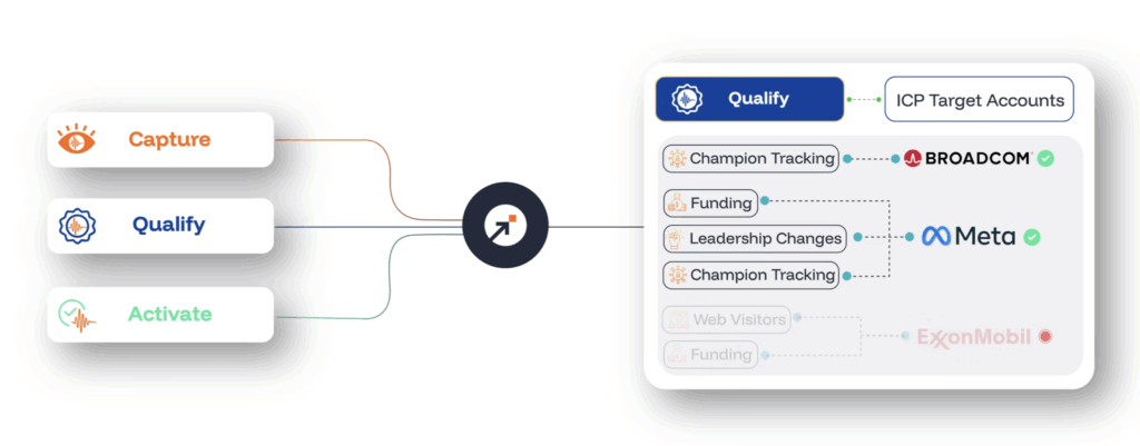 Top 10 CRO Email List Tools to Build Verified Email Lists 8 salesintel