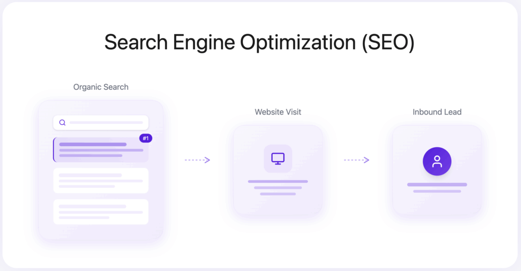 11 Lead Generation Strategies & Tactics in 2026 5 seo