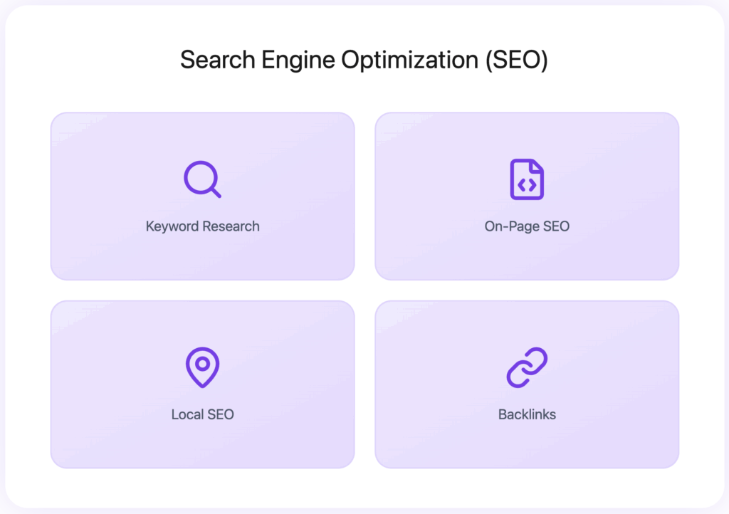 8 Best Insurance Lead Generation Strategies in 2026 9 seo for lead generation for insurance