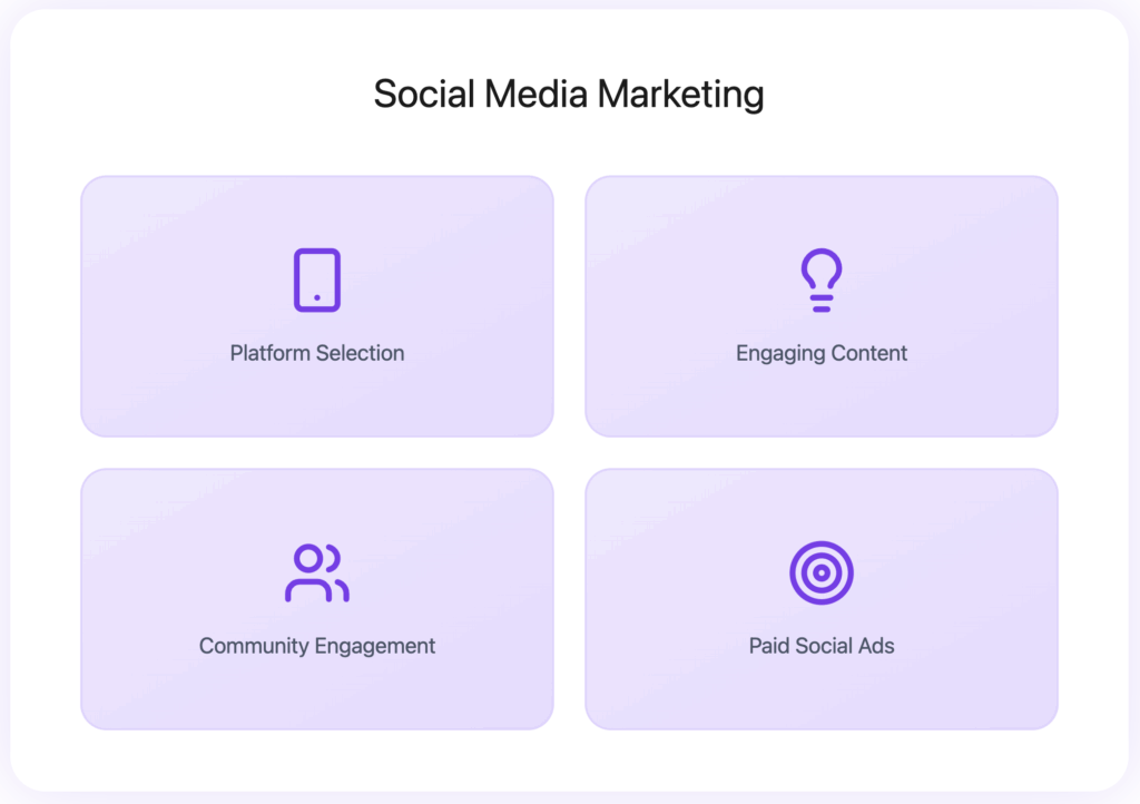 8 Best Insurance Lead Generation Strategies in 2026 13 social media marketing lead generaiton insurance