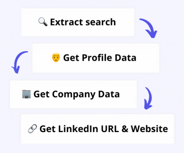 sales navigator extractor
